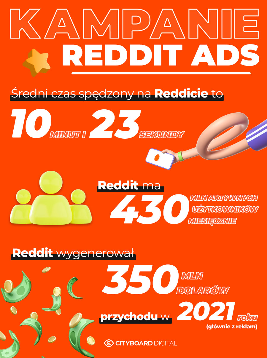 Kampanie Reddit Ads
