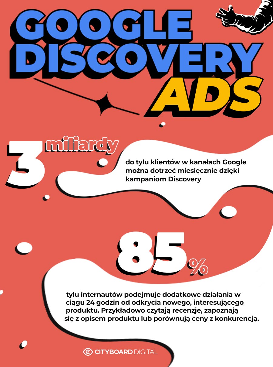 Google Dicovery Ads