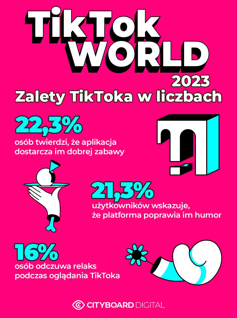 TikTok World w 2023